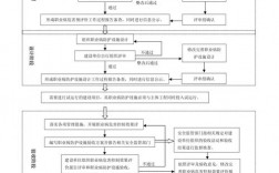 职业病防护设施三同时是什么？拟投入项目设施