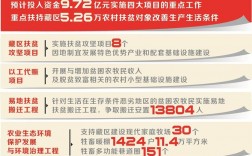 四大行动六大工程是什么？产业扶贫项目助力