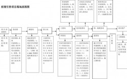 项目落地流程八个阶段？所有落地的项目