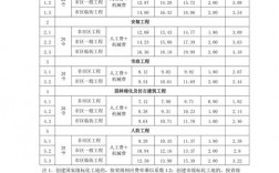 浙江省安全文明施工费支付规定？浙江措施项目费率