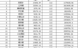 江西省农田补贴是多少？江西农业补助项目