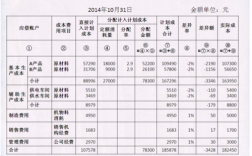 费用节约率怎么计算？节省项目开支报告