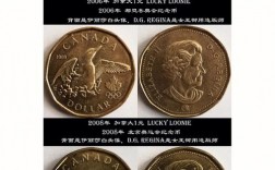 加拿大用什么币种？加拿大什么币种
