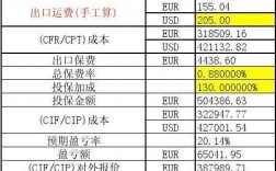 pocib出口成本预算表怎么填？出口项目核算表