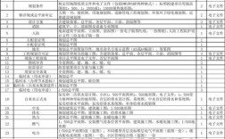 怎么知道施工图纸的清单？项目工程相关表