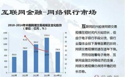 互联网金融的发展前景怎么样？互联网金融项目可行性报告