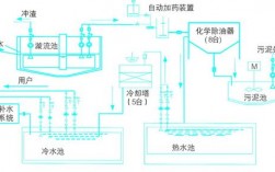 循环冷却水系统在制药生产中的应用？制药企业环保项目