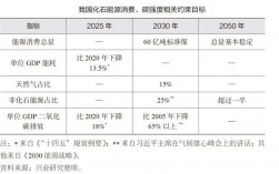 哪些项目可以申请碳指标？碳信息项目