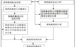 铁路公司内部审计需要出差吗？国家铁路项目审计