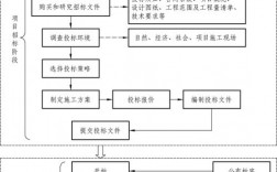 工程验证有哪些阶段？项目工程验证阶段