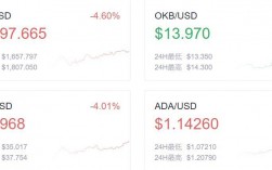 0k交易所是什么性质的？(okex eth提现手续费)