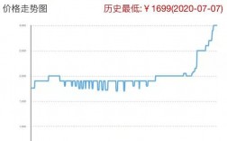 为什么现在显卡涨价这么厉害啊？(12月12日eth暴涨)