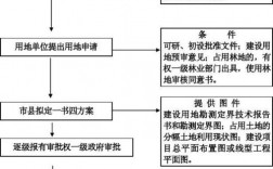 采矿用地如何办理建设用地审批？采矿项目审批程序