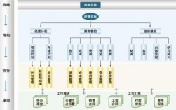 项目预算的形成过程？项目公司的产生