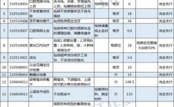 口腔科医保可报销项目明细？口腔科能报销的项目