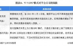 epc模式和ppp模式哪个风险更高？中国风险项目