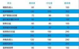 一个保险公司的总监年薪是多少？金融项目总监薪资