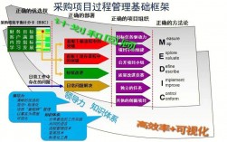 什么是框架采购？采购项目管理框架