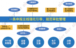 投产运营和竣工验收的区别？项目投产验收