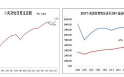 对外贸易顺差和逆差的利弊？经常项目 逆差融资