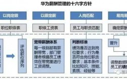 华为财务岗位怎么样？华为项目财务经理