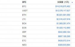 usdt btc eth交易区别？以太坊钱包里btc兑换eth