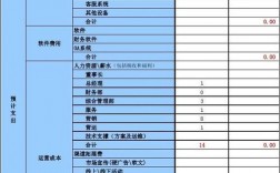 预算都有哪些项目组成？国际资本收支项目