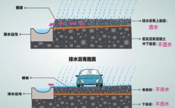 路面排水方式有哪几种？废水方面项目排水