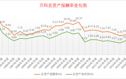 开发商利润率一般为多少？房地产项目回报率