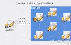 比特币是什么原理？比特币手机钱包原理