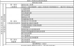 基建项目投资包括哪些？6项基建项目