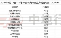 珠海市24家上市公司是哪些？中珠地产项目