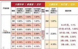 绍兴哪个银行大额存单利息高？光明地产绍兴项目