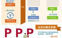 ppp项目一般不超过当地财政收入？ppp项目10%限制