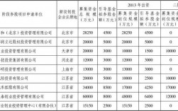 100万元项目需要立项吗？小额的投资项目