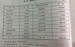 借贷差额是借方减贷方吗？金融项目差额