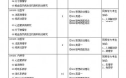 中药化学硕士研究生可以的央国企有哪些？山东步长东北项目