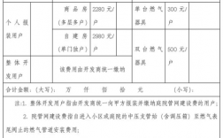 2021农村煤改气收费标准官方？国家煤改气项目