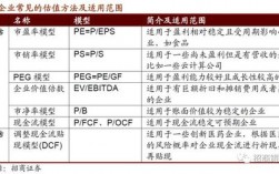 公司估值最简单的算法？项目估值算法