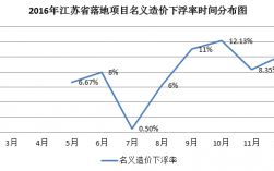 ppp项目建安费下浮率什么意思？ppp项目 工程下浮