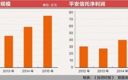 平安信托有亏过吗？平安信托项目