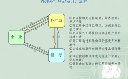 外商投资企业如何办理资本金结汇？外商投资 项目资本金