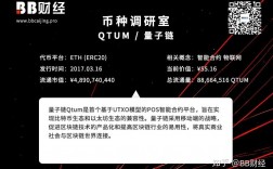 qtum属于什么机制货币？量子链钱包代币