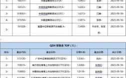 odi权益登记数据怎么申报？cfets项目