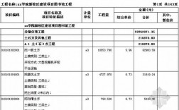 单价措施项目和总价措施项目区别？项目定价方式