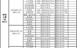 水利工程都包括那几类具体的项目？水利有什么项目