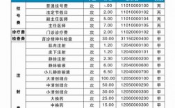 医院外包服务项目都有哪些？医院 服务项目