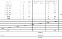 总包中期结算是什么意思？项目中期计量