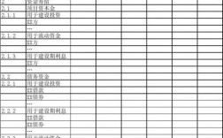 项目资金总经理的职责？项目公司资金筹措