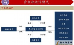 信托资金池指的是什么？信托 资金池项目